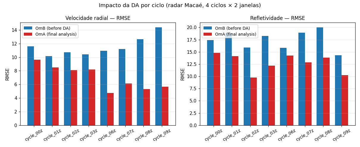 RMSE OmB → OmA summary across 8 cycles