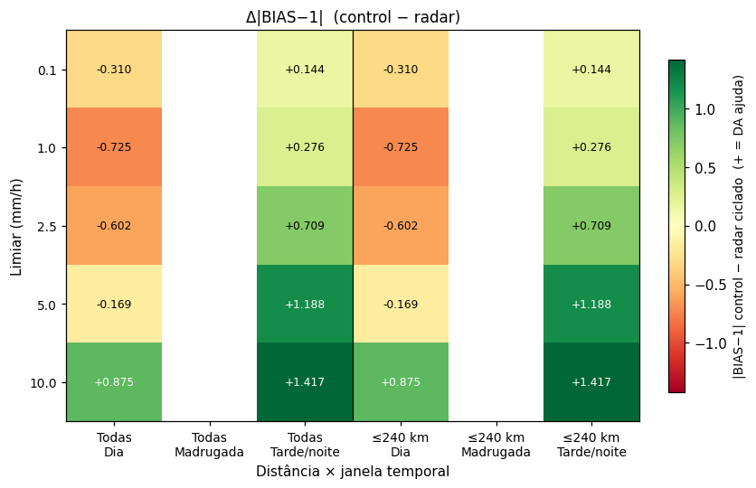 BIAS heatmap d02
