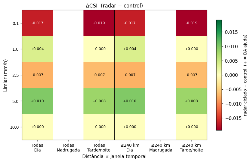 CSI heatmap d02