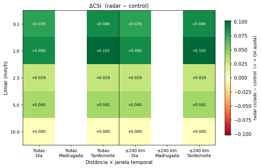CSI heatmap d03