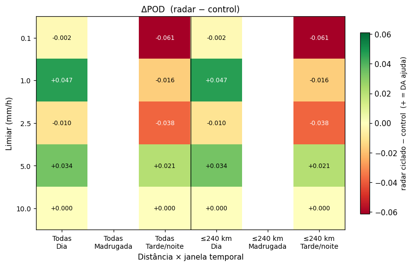 POD heatmap d02