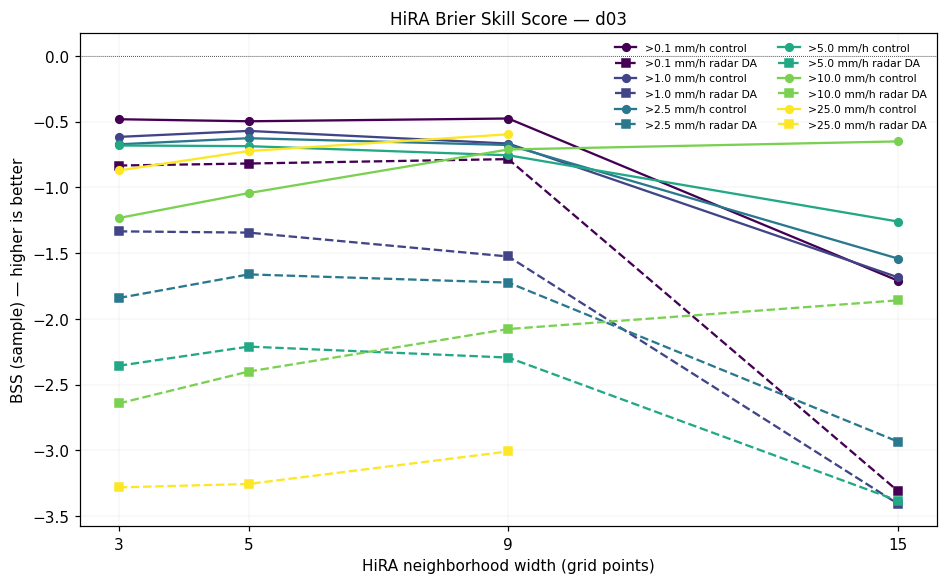 HiRA BSS d03