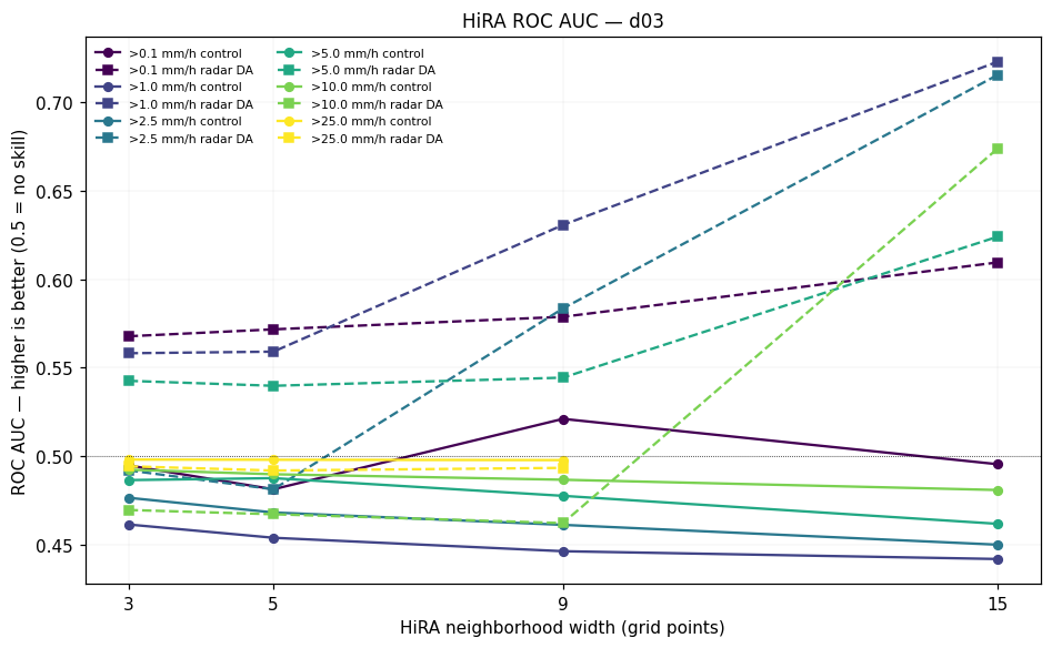 ROC AUC d03
