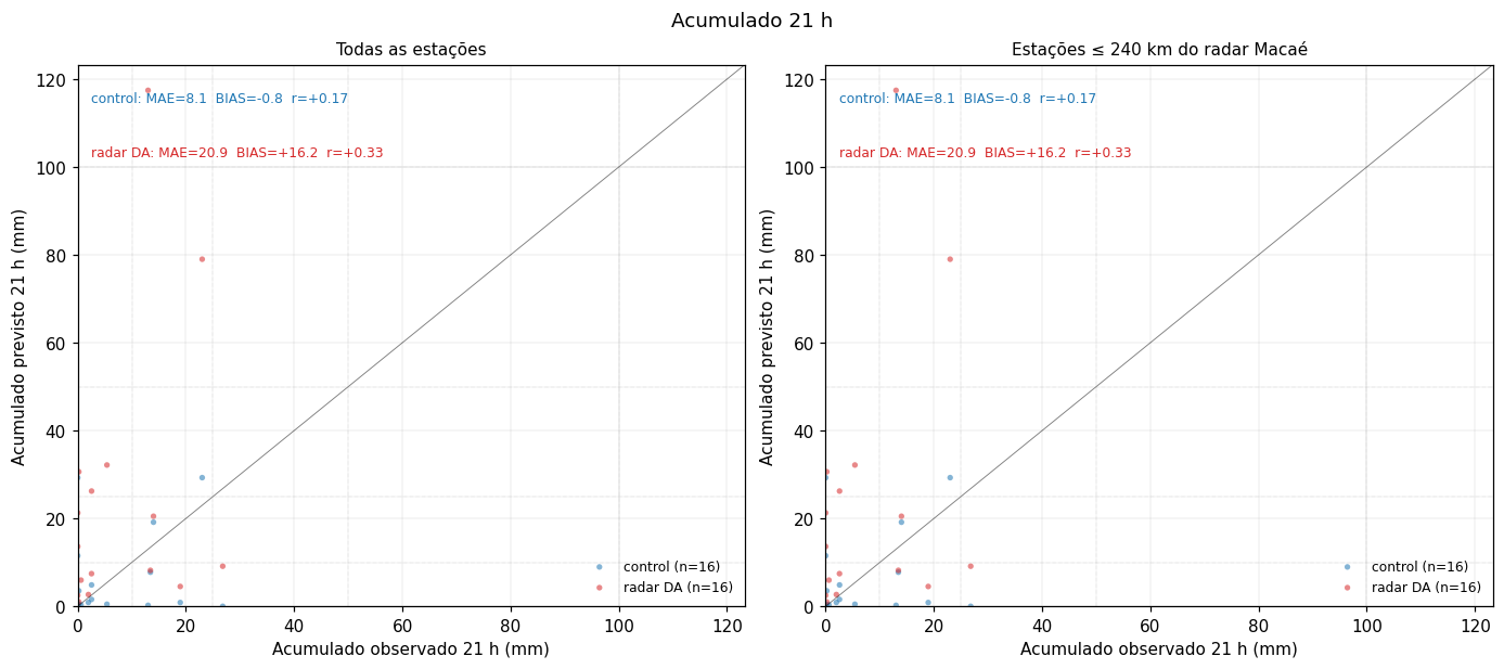 Scatter accum d03