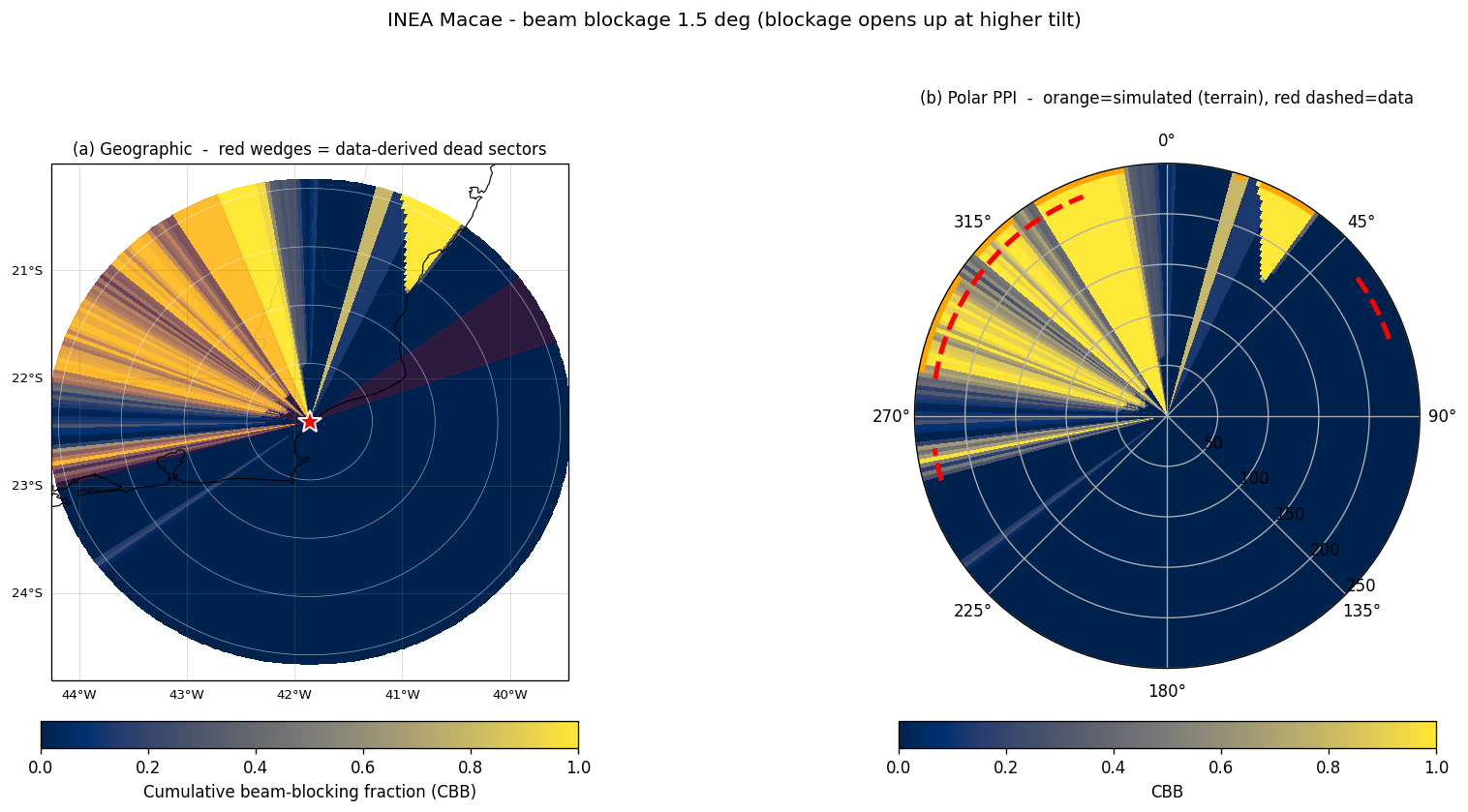 Beam-blockage map at the 1.5 degree sweep — the western blockage shrinks as the beam is tilted up